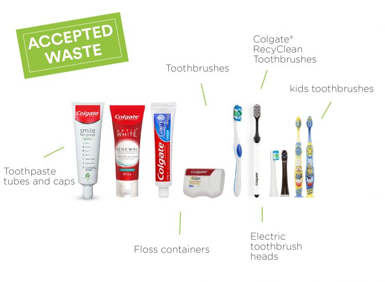 Oral Care Recycling Jamestown Dental